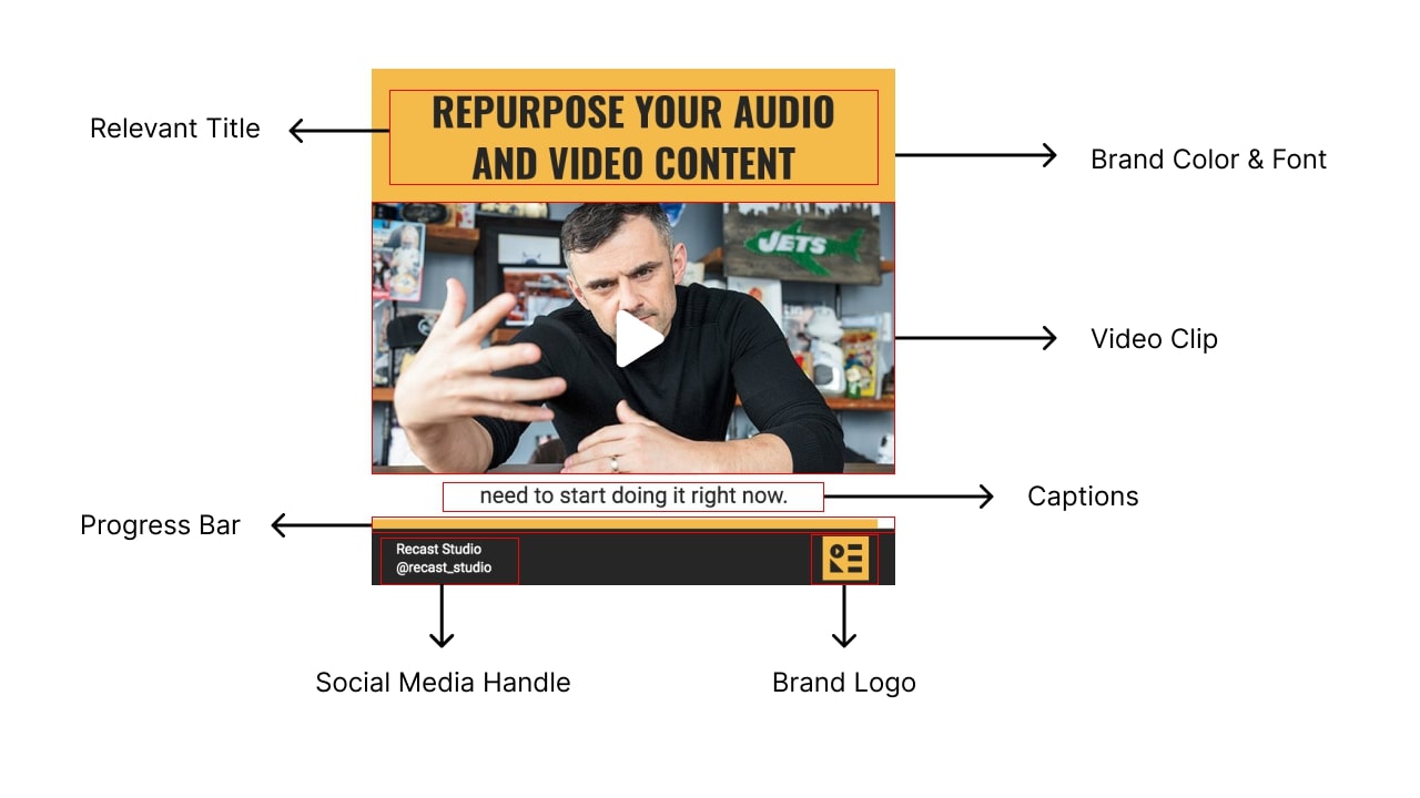 How to Make Gary Vee Style Video